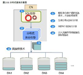 GaussDB 200全解析 架構(gòu)、流程、組網(wǎng)與核心特性